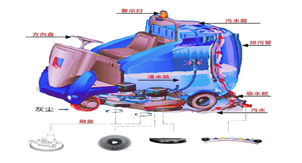 洗地機工作原理