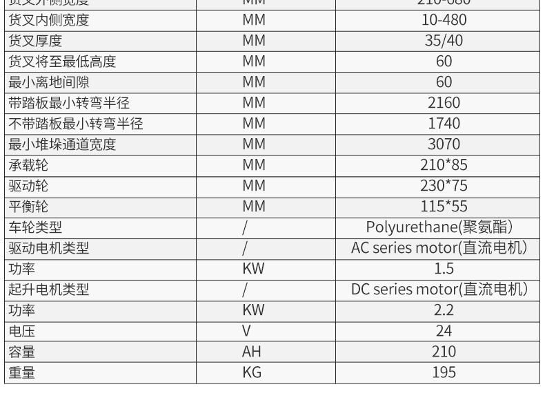 無腿站駕式全電動(dòng)堆高車-CPDB_07.jpg