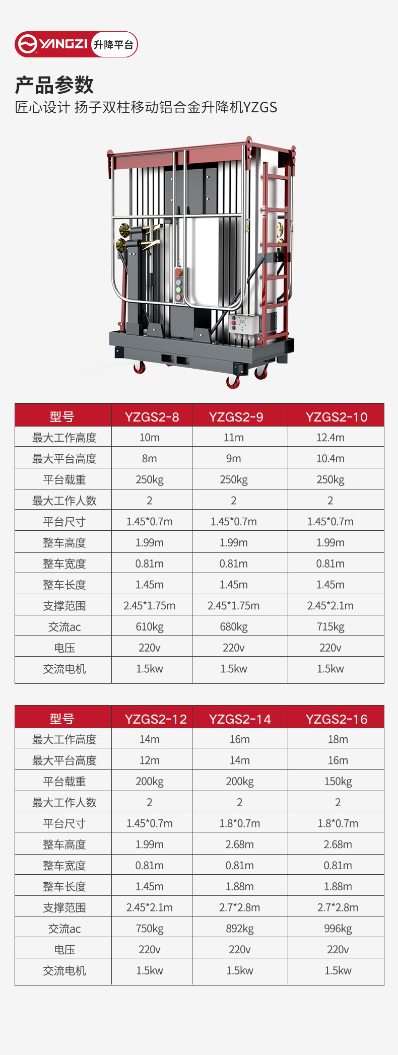 揚子雙柱移動鋁合金升降機YZGS_06.jpg